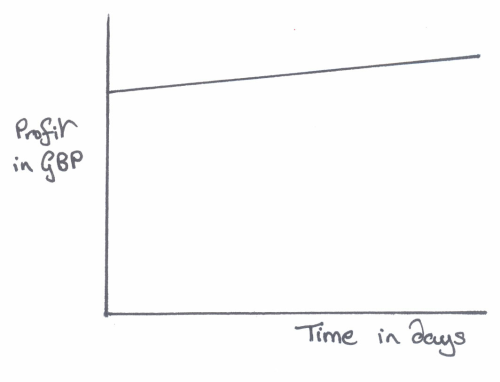Five Ways To Spot Misleading Numbers